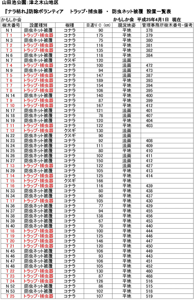 トラップ設置一覧