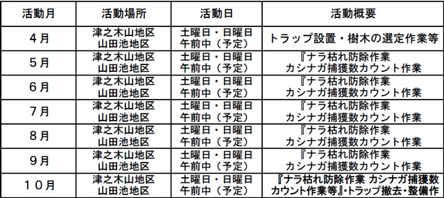 平成27年　活動計画書2