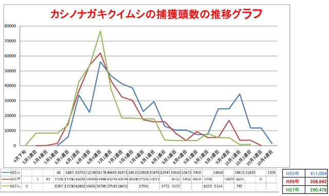 平成27年　山田池公園『ナラ枯れ』防除活動報告書