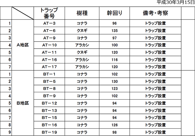 ナラ枯れ防除トラップ