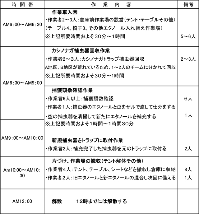 『ナラ枯れ防除』ボランティア作業時間割表