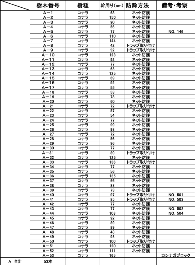 Ａ地区 樹木調査表