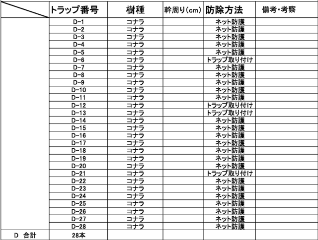 Ｄ地区 樹木調査表