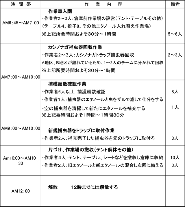 『ナラ枯れ防除』ボランティア作業時間割表