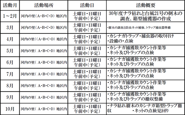 ナラ枯れ防除　活動予定表