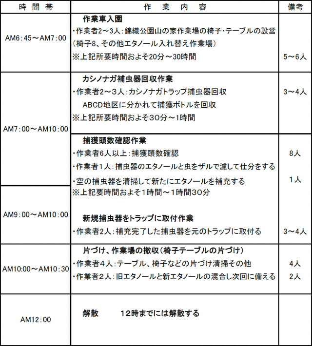 『ナラ枯れ防除』ボランティア作業時間割表