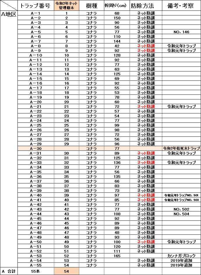 Ａ地区 樹木調査表