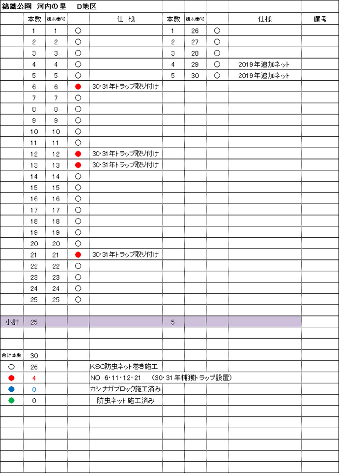 D地区 防虫ネットとトラップ取付の仕分表