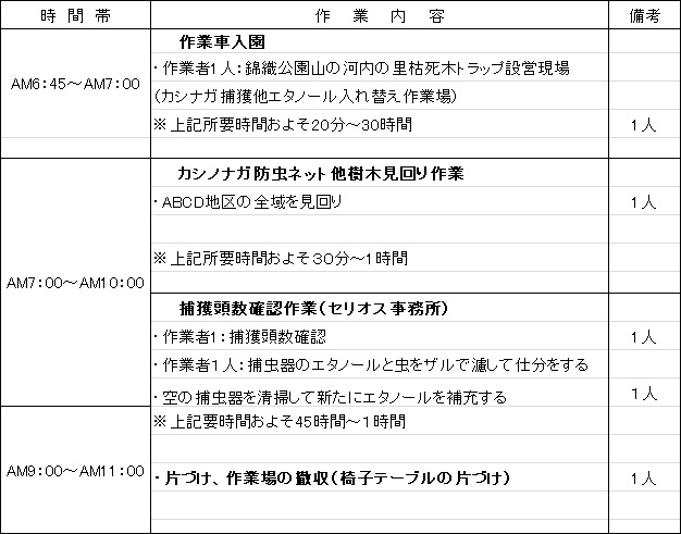 『ナラ枯れ防除』ボランティア作業時間割表